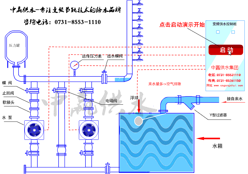 箱泵一体化供水设备(变频运行,箱式泵站)工作原理图