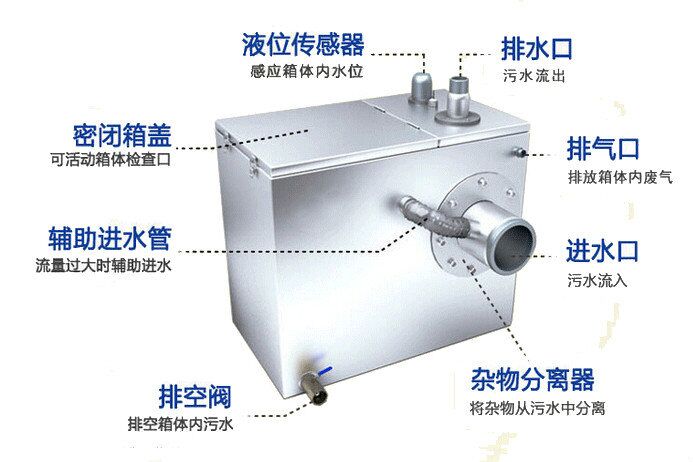 一体化污水提升装置设备简介及特点​
